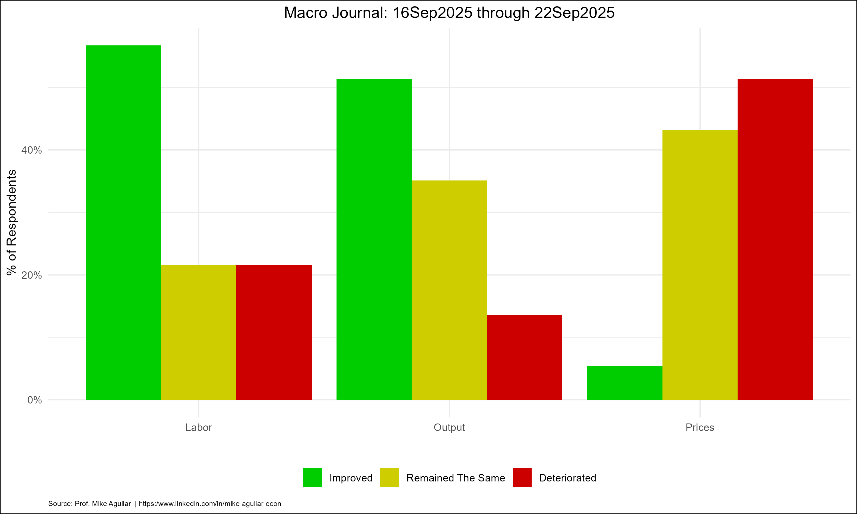MJ 22Sep2025